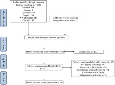 Do dietary supplements prevent loss of muscle mass and strength during muscle disuse? A systematic review and meta-analysis of randomized controlled trials
